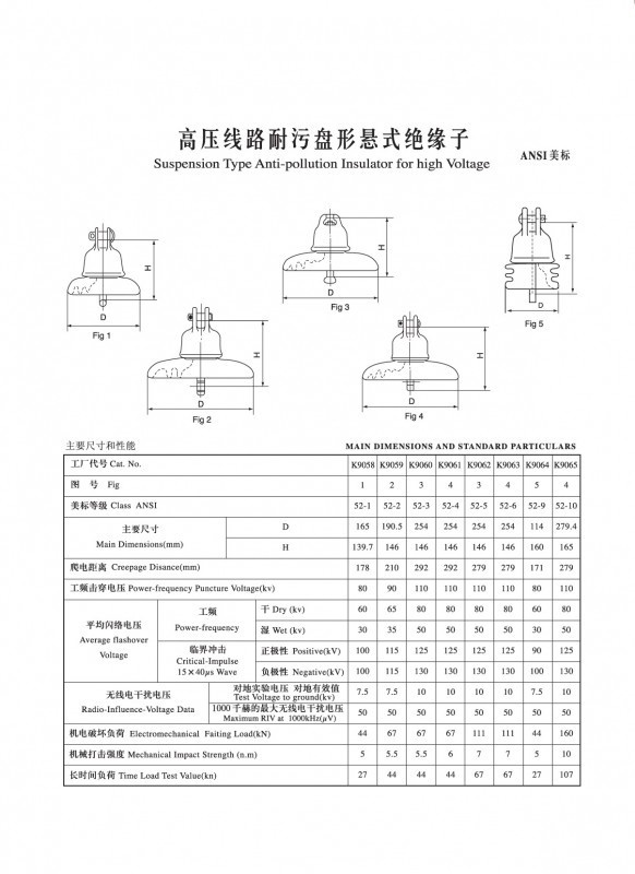 IEC盤形懸式瓷絕緣子（ANSI美標(biāo)）