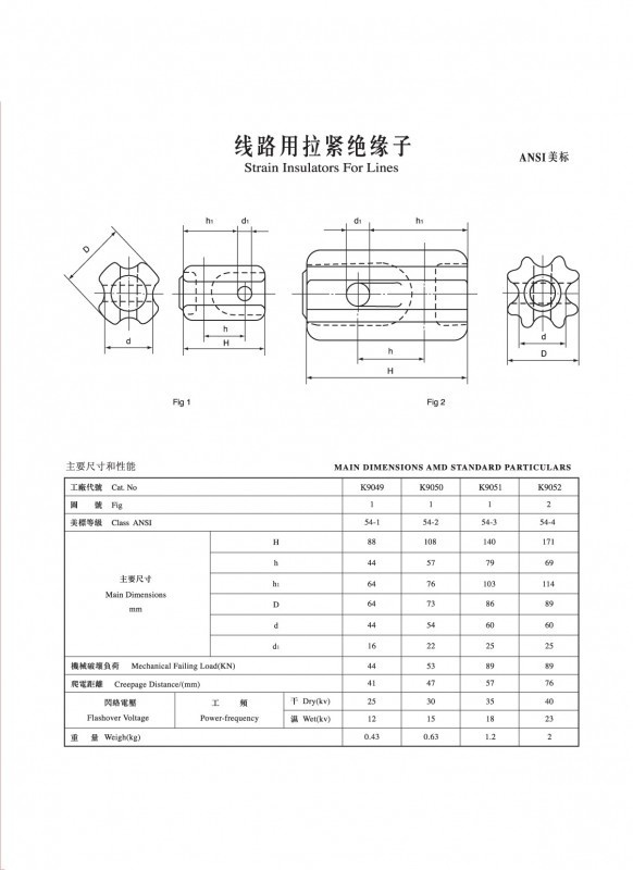 IEC Tension insulators (ANSI)