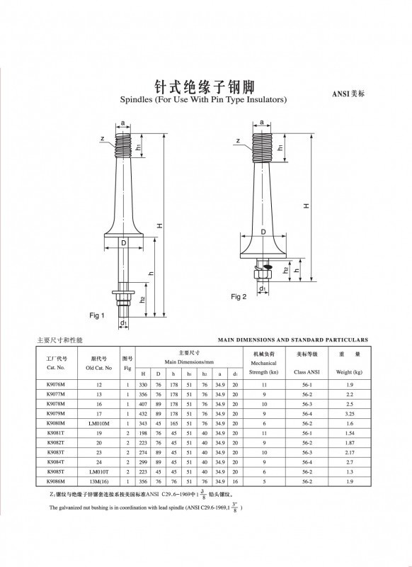 IEC Pins for Pin Type insulators (ANSI)